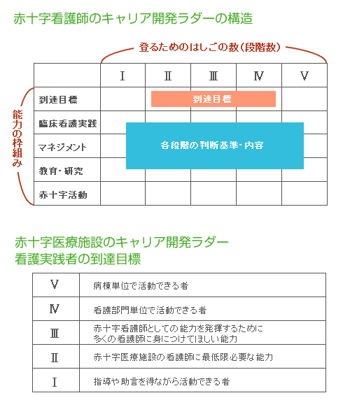 教育プログラム