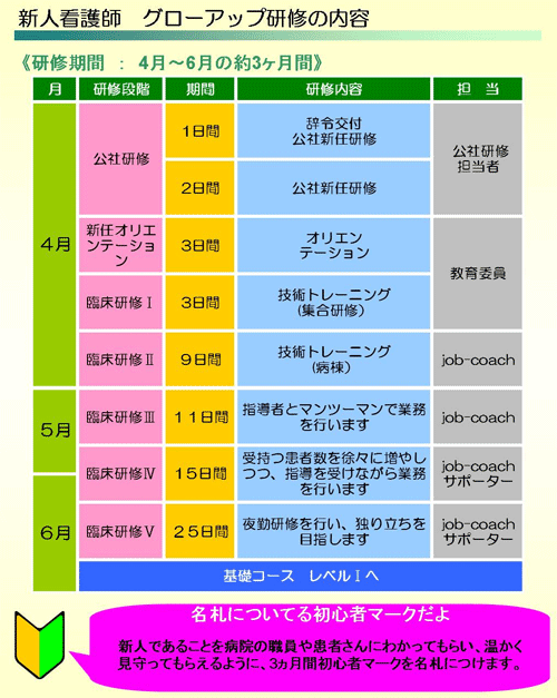 新人看護師　グローアップ研修の内容