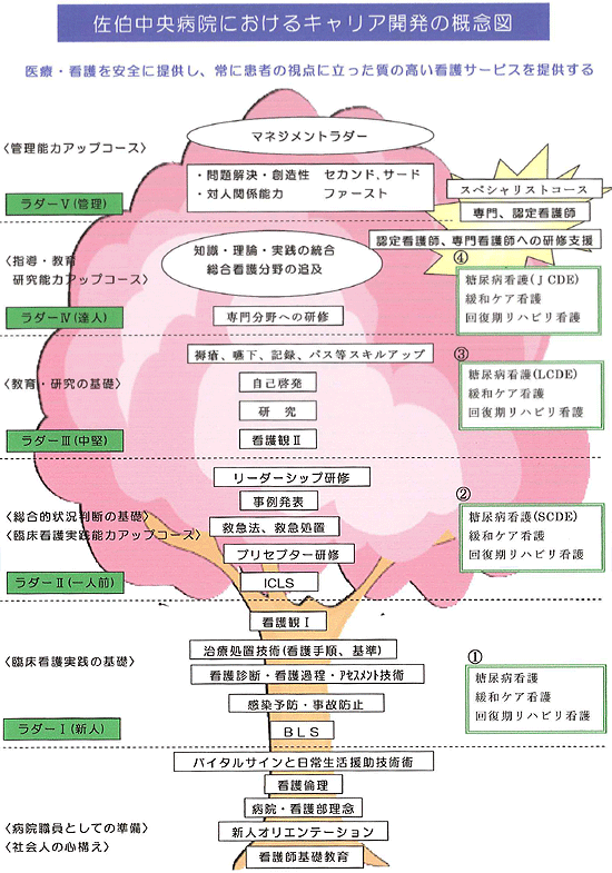 教育プログラム