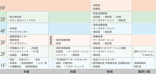 施設紹介