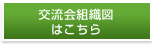 交流会組織図はこちら