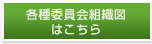 各種組織図