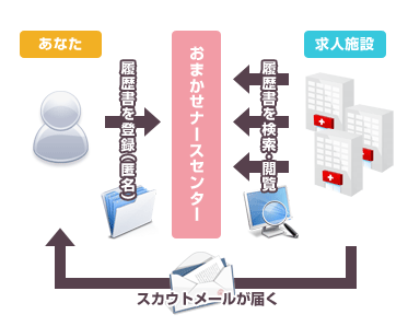 おまかせナースセンター