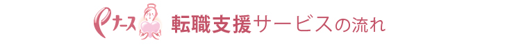 転職支援サービスの流れ